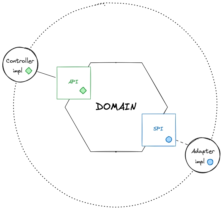 hexagon schema