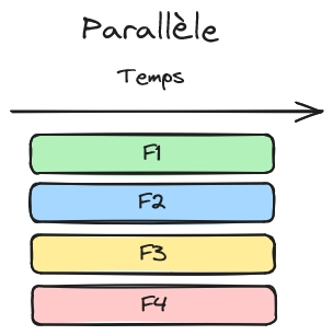 parallel