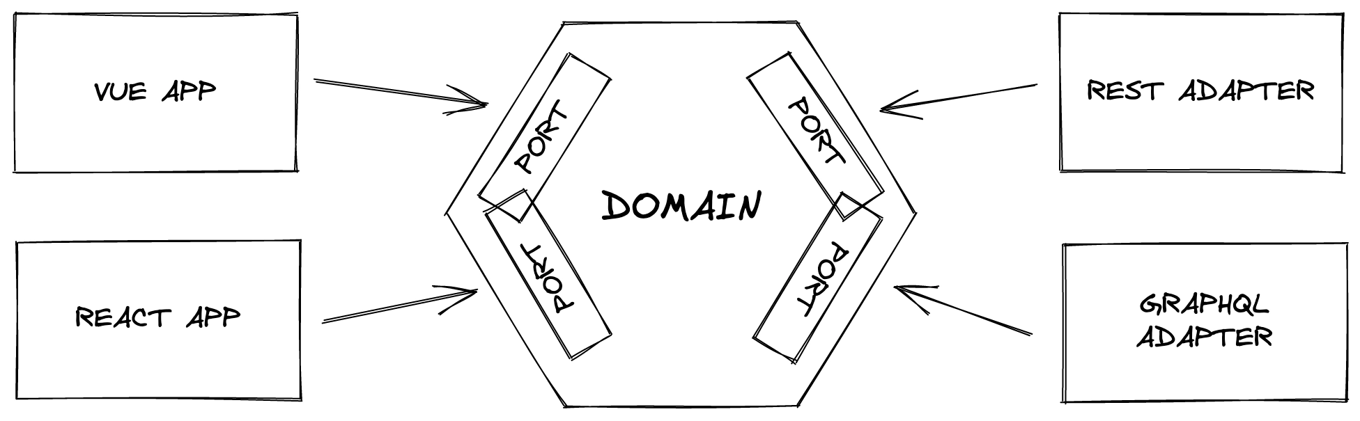 schema